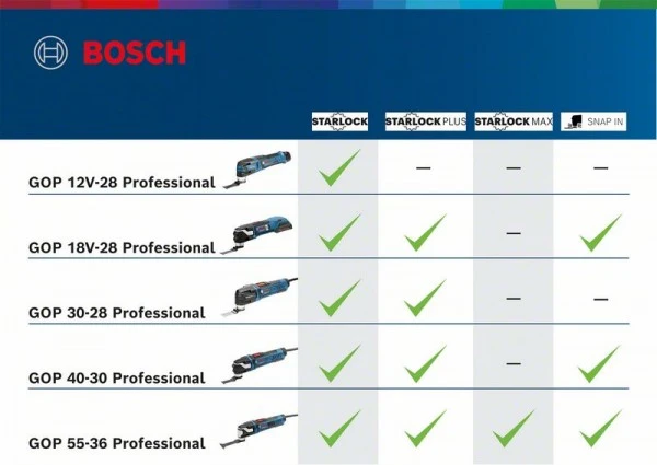 Bosch Multi-Cutter GOP 40-30, Mit Zubehör, L-BOXX 0601231001 - Image 8